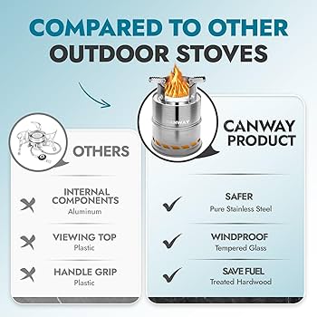 バーベキュー・調理用品 INDIANHANGER MINIMALWORKS Amazon.com: CANWAY Portable Camping Stove Mini Wood Burning